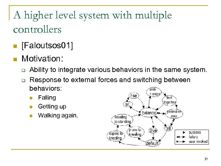 A higher level system with multiple controllers n [Faloutsos 01] n Motivation: q q