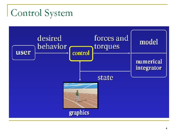 Control System 4 