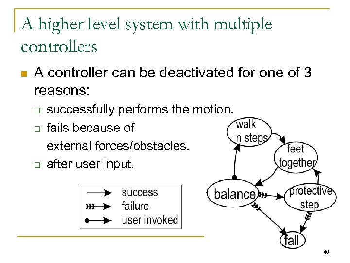 A higher level system with multiple controllers n A controller can be deactivated for