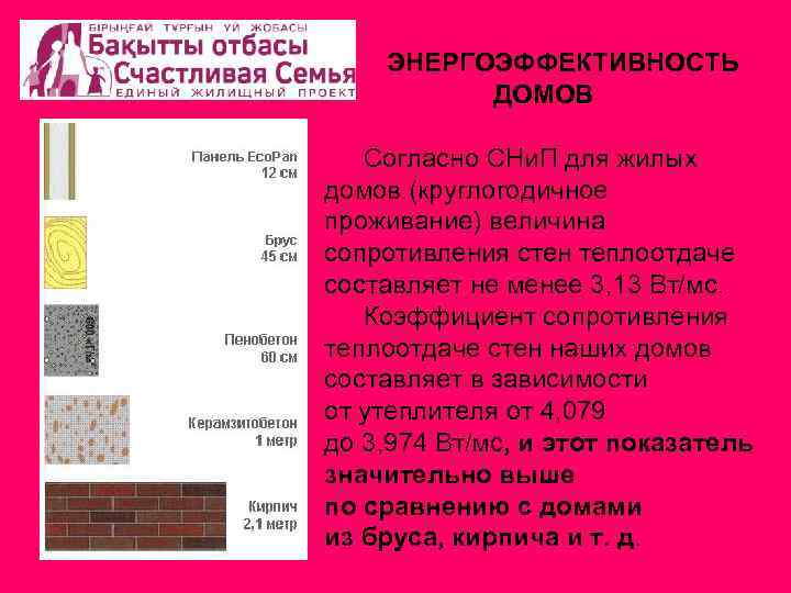 ЭНЕРГОЭФФЕКТИВНОСТЬ ДОМОВ Согласно СНи. П для жилых домов (круглогодичное проживание) величина сопротивления стен теплоотдаче