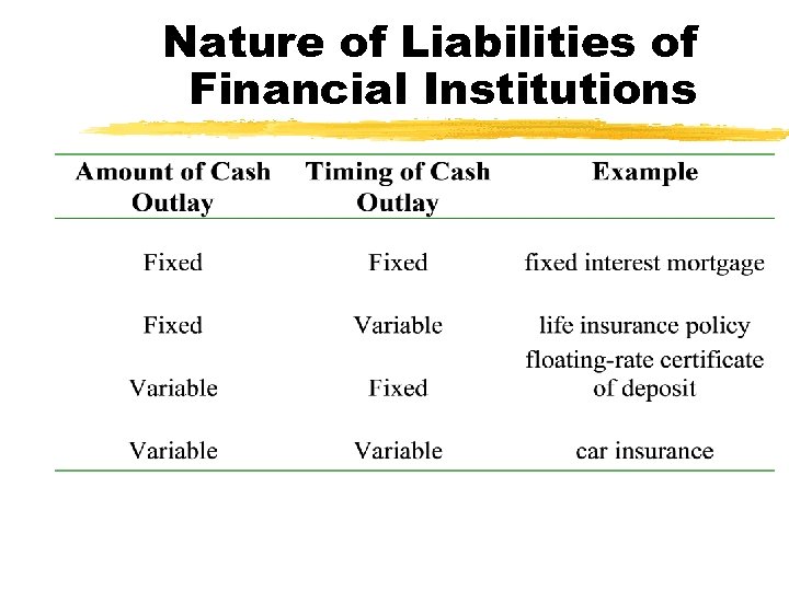 Nature of Liabilities of Financial Institutions 