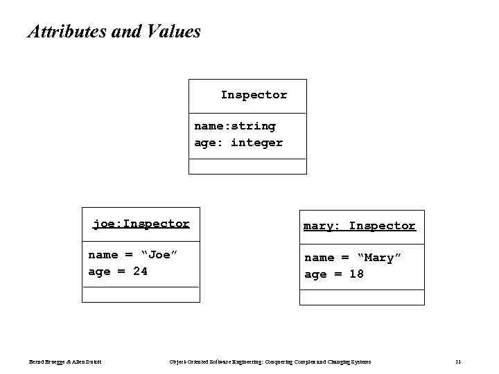 Attributes and Values Inspector name: string age: integer joe: Inspector name = “Joe” age