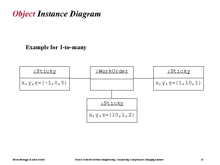 Object Instance Diagram Example for 1 -to-many : Sticky : Work. Order x, y,