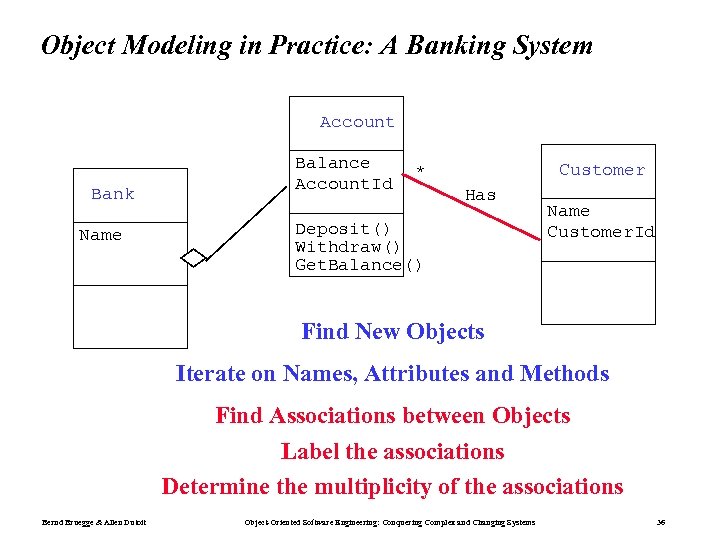 Object Modeling in Practice: A Banking System Account Bank Name Balance Account. Id Customer