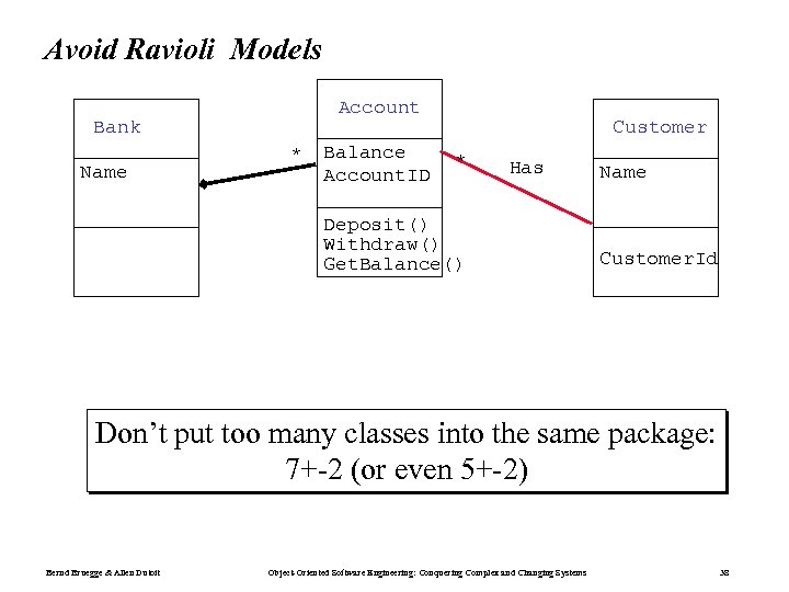 Avoid Ravioli Models Account Bank Name * Balance Account. ID Customer * Has Deposit()
