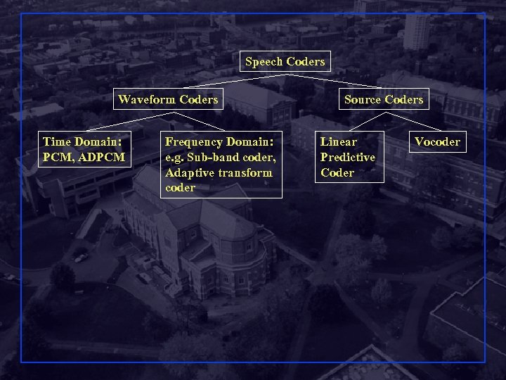 Speech Coders Waveform Coders Time Domain: PCM, ADPCM Frequency Domain: e. g. Sub-band coder,