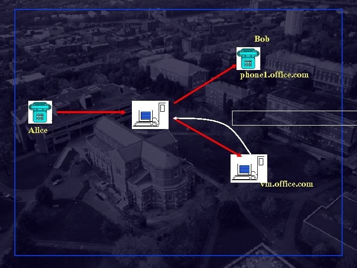 Bob phone 1. office. com Alice vm. office. com 