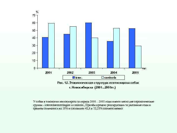 70 % 60 50 40 30 20 10 0 год 2001 2002 2003 icter.