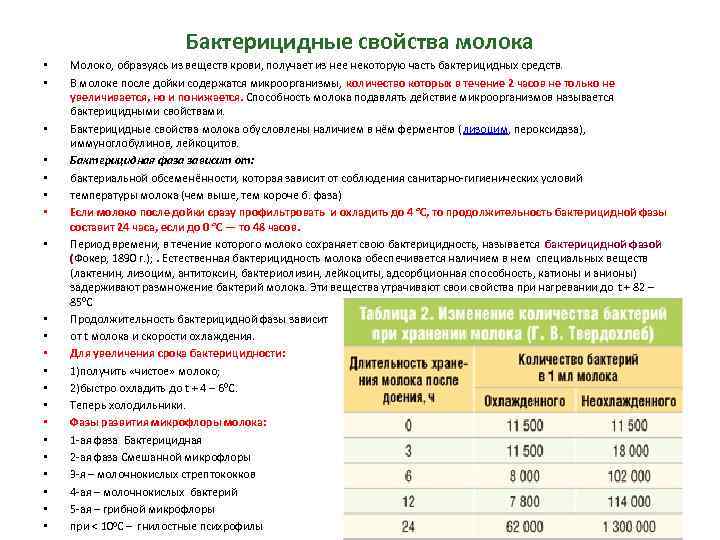 Бактерицидные свойства молока • • • • • • Молоко, образуясь из веществ крови,