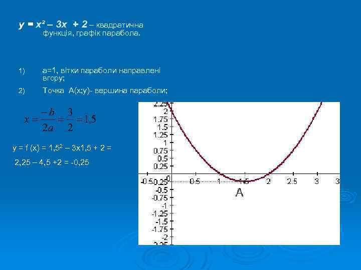 у = х² – 3 х + 2 – квадратична функція, графік парабола. 1)