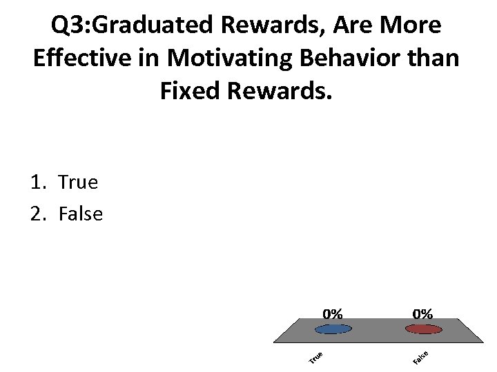Q 3: Graduated Rewards, Are More Effective in Motivating Behavior than Fixed Rewards. 1.