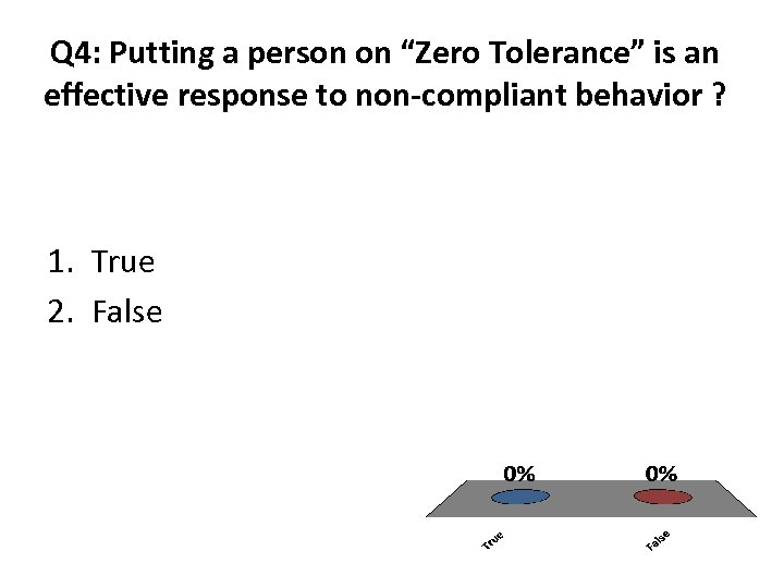 Q 4: Putting a person on “Zero Tolerance” is an effective response to non-compliant