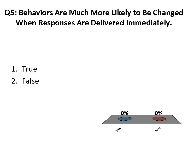 Q 5: Behaviors Are Much More Likely to Be Changed When Responses Are Delivered
