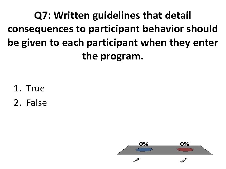 Q 7: Written guidelines that detail consequences to participant behavior should be given to