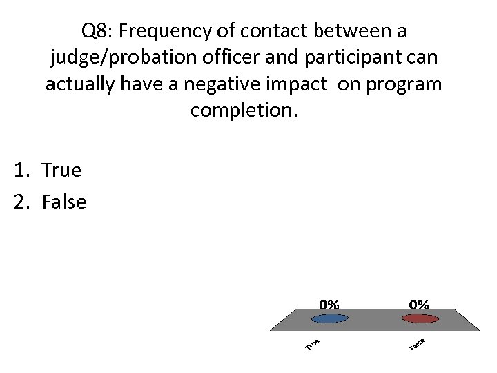 Q 8: Frequency of contact between a judge/probation officer and participant can actually have