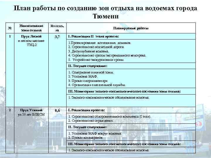 План работы по созданию зон отдыха на водоемах города Тюмени № 1 Наименование зоны