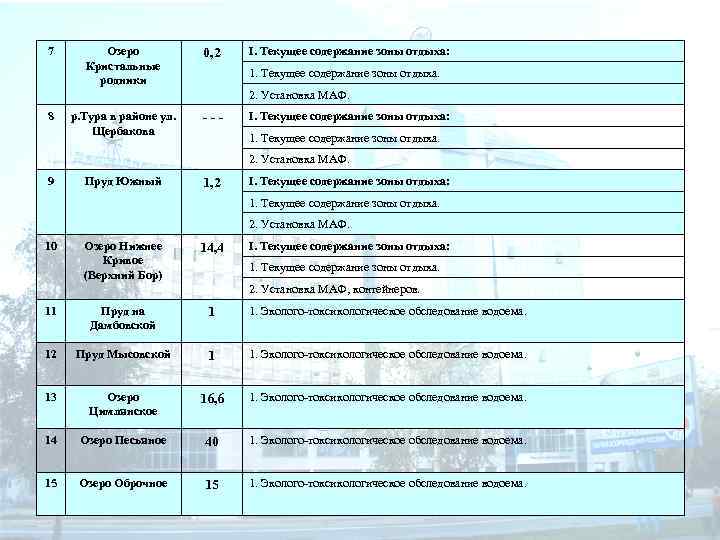 7 Озеро Кристальные родники 0, 2 I. Текущее содержание зоны отдыха: 1. Текущее содержание