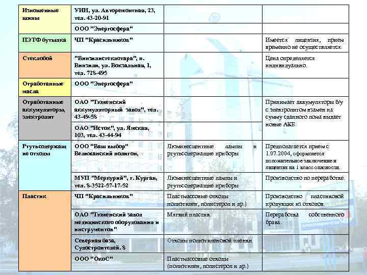 Изношенные шины УИН, ул. Авторемонтная, 23, тел. 43 -20 -91 ООО 