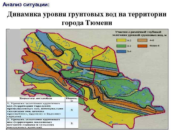 Анализ ситуации: Динамика уровня грунтовых вод на территории города Тюмени 