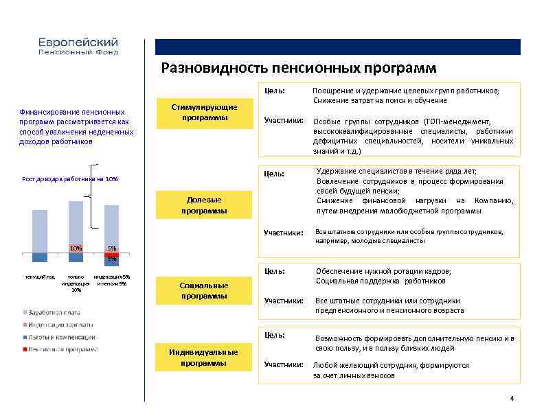 Разработчик персональных пенсионных планов