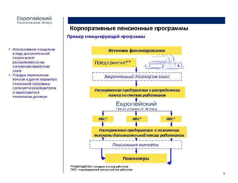 Корпоративный пенсионный план