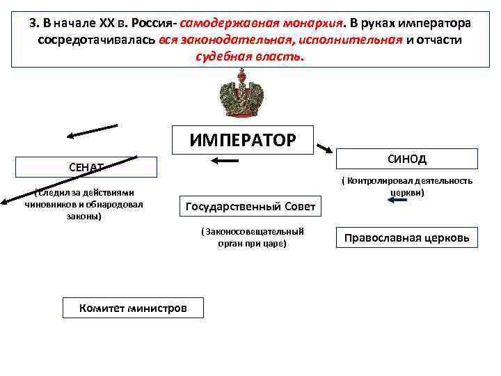 Государственный строй монархии