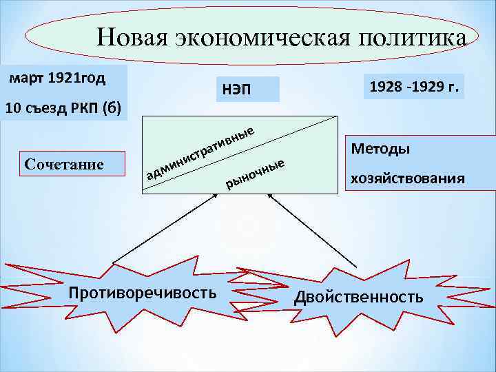 Новая экономическая политика признаки