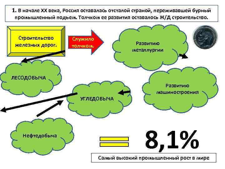 1. В начале ХХ века, Россия оставалась отсталой страной, переживавшей бурный промышленный подъем. Толчком