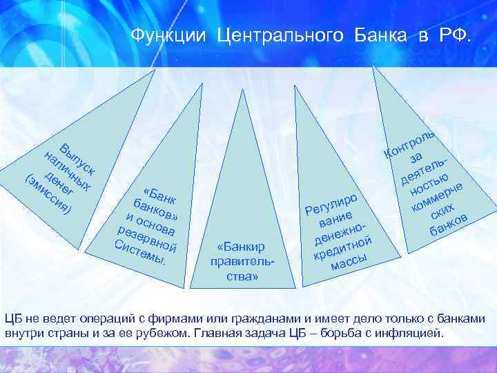 Функции Центрального Банка в РФ. В на ып ли ус к (э де чны