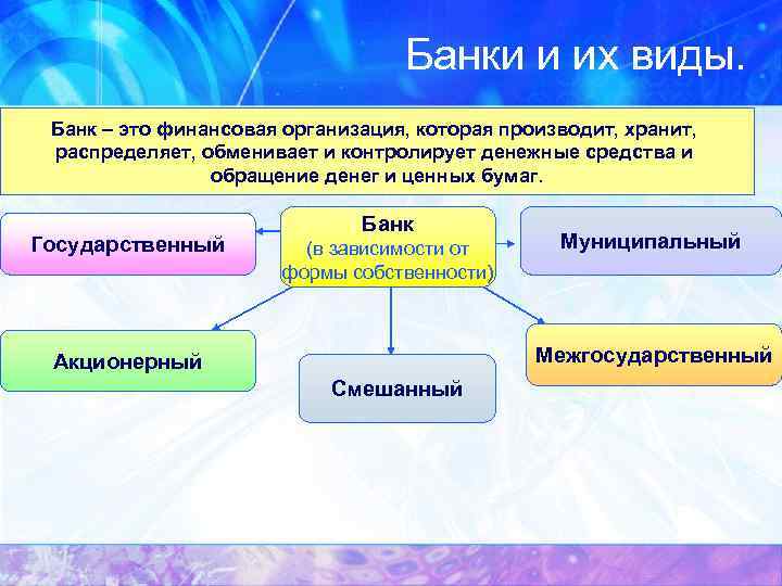 Банки и их виды. Банк – это финансовая организация, которая производит, хранит, распределяет, обменивает