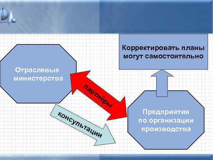 Корректировать планы могут самостоятельно Отраслевые министерства па рт нё ко н су ль тац