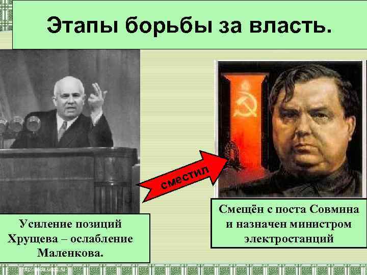 Этапы борьбы за власть. тил ес см Усиление позиций Хрущева – ослабление Маленкова. Смещён