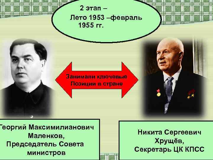 2 этап – Лето 1953 –февраль 1955 гг. Занимали ключевые Позиции в стране Георгий