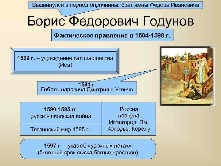 Выдвинулся в период опричнины, брат жены Федора Ивановича Борис Федорович Годунов Фактическое правление в