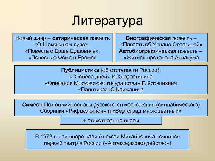 Литература Новый жанр – сатирическая повесть «О Шемякином суде» , «Повесть о Ерше Ершовиче»