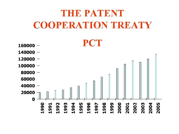 THE PATENT COOPERATION TREATY PCT 