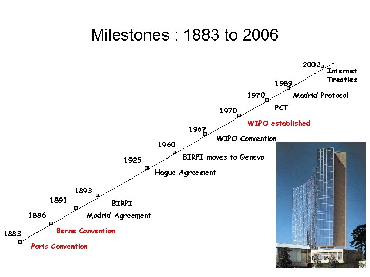 Milestones : 1883 to 2006 2002 1989 1970 1967 1960 1925 1891 1886 1883
