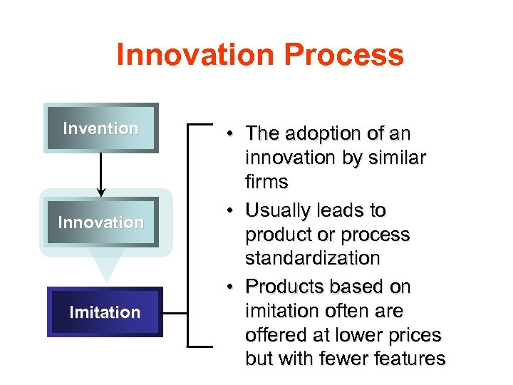 Innovation Process Invention Innovation Imitation • The adoption of an innovation by similar firms