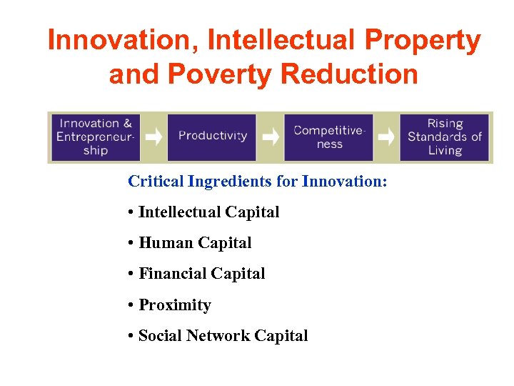 Innovation, Intellectual Property and Poverty Reduction Critical Ingredients for Innovation: • Intellectual Capital •