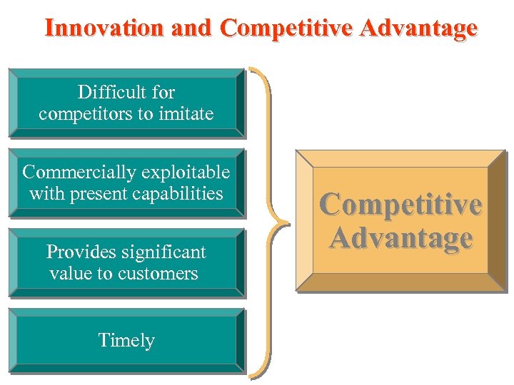 Innovation and Competitive Advantage Difficult for competitors to imitate Commercially exploitable with present capabilities
