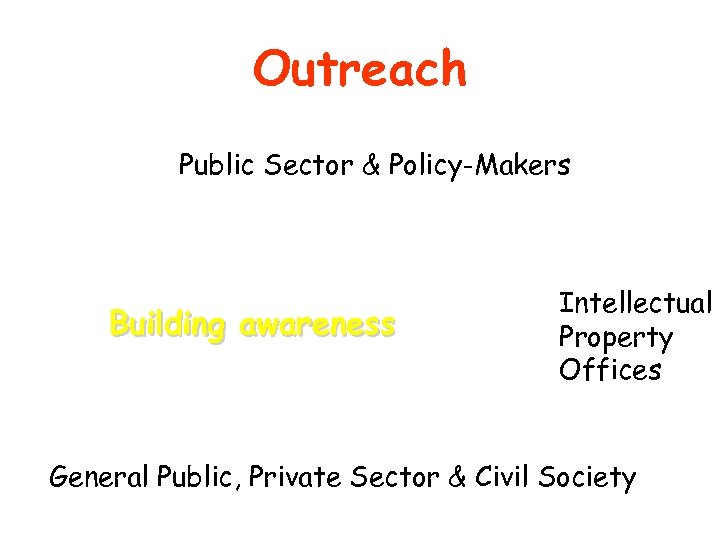 Outreach Public Sector & Policy-Makers Building awareness Intellectual Property Offices General Public, Private Sector