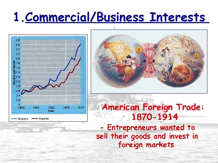 1. Commercial/Business Interests American Foreign Trade: 1870 -1914 - Entrepreneurs wanted to sell their
