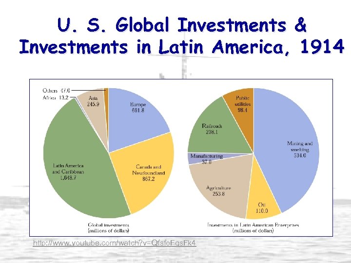 U. S. Global Investments & Investments in Latin America, 1914 http: //www. youtube. com/watch?