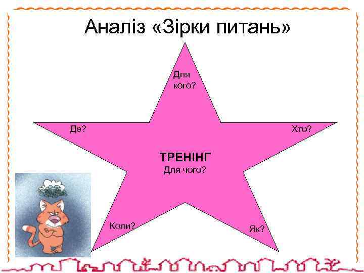 Аналіз «Зірки питань» Для кого? Де? Хто? ТРЕНІНГ Для чого? Коли? Як? 