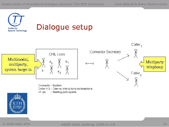 Applications of distributed dialogue systems: The KTH Connector Jens Edlund & Anna Hjalmarsson Dialogue