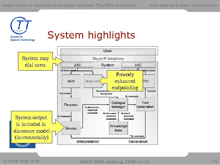 Applications of distributed dialogue systems: The KTH Connector Jens Edlund & Anna Hjalmarsson System