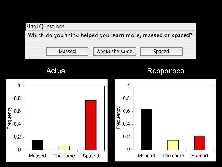 Results Actual Responses 
