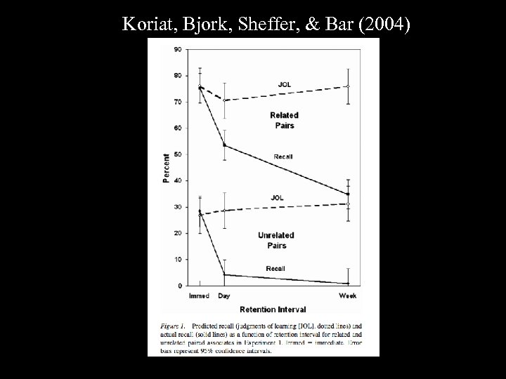Koriat, Bjork, Sheffer, & Bar (2004) 