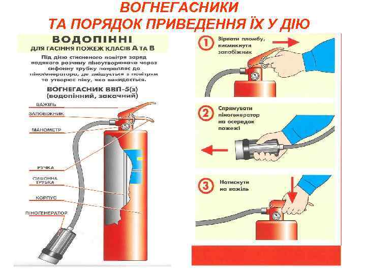 ВОГНЕГАСНИКИ ТА ПОРЯДОК ПРИВЕДЕННЯ ЇХ У ДІЮ 