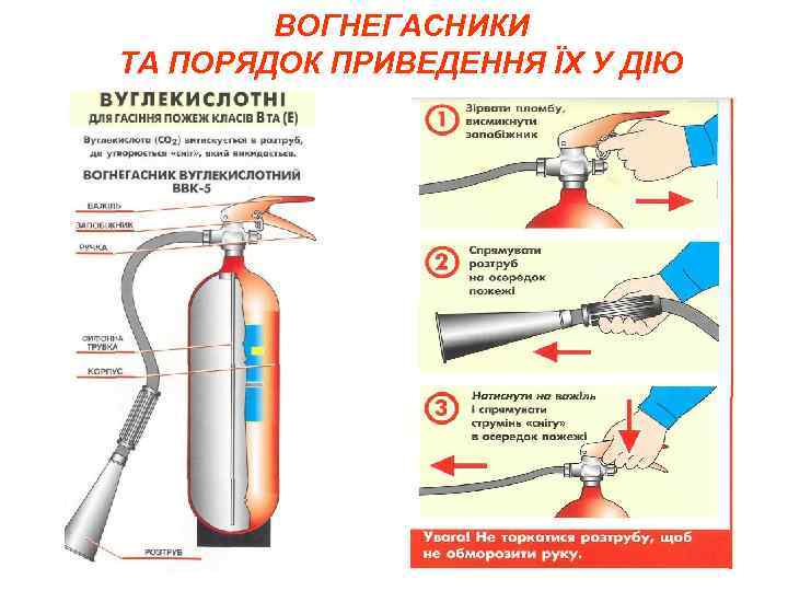 ВОГНЕГАСНИКИ ТА ПОРЯДОК ПРИВЕДЕННЯ ЇХ У ДІЮ 